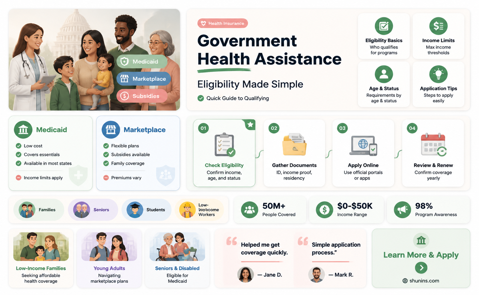am i eligible for government assistance health insurance