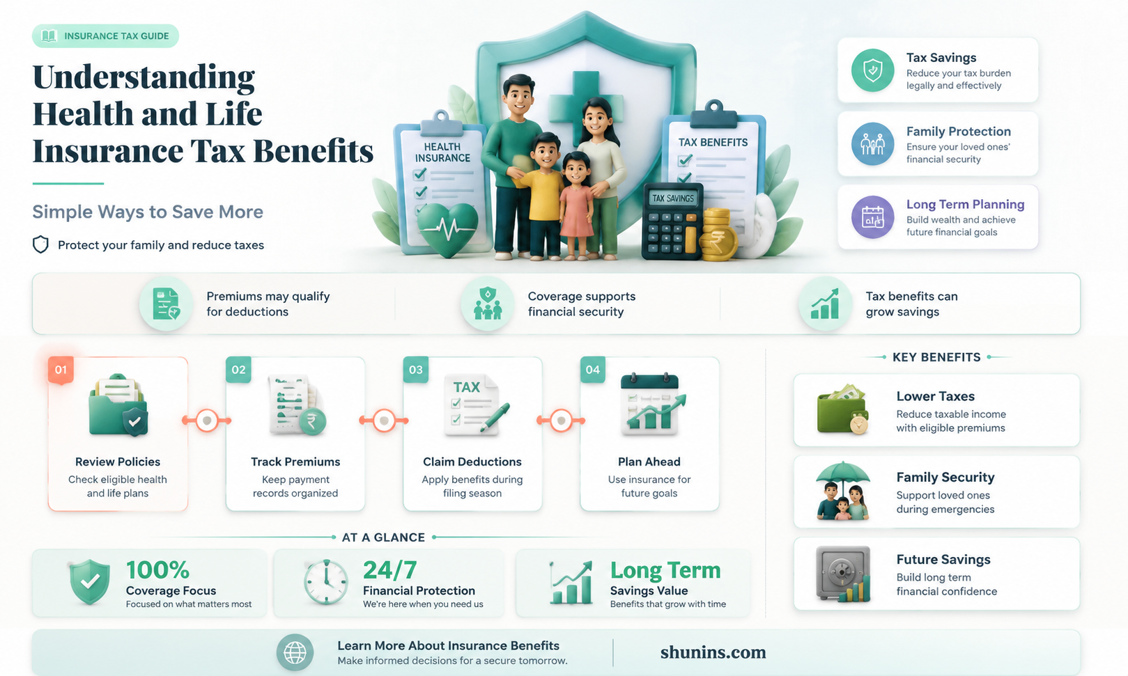are health and life insurance paid pred tax