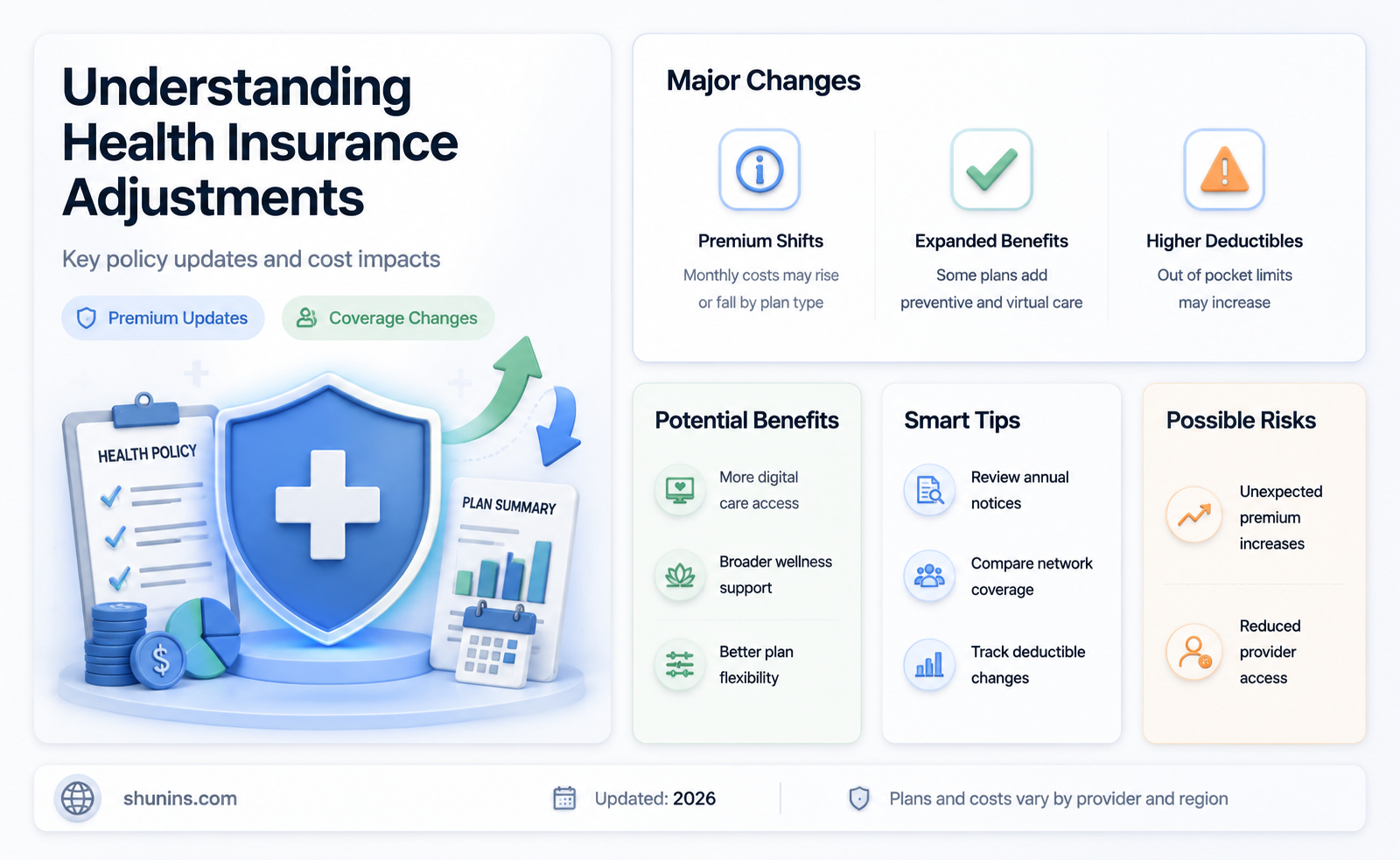 are health insurance adjustments