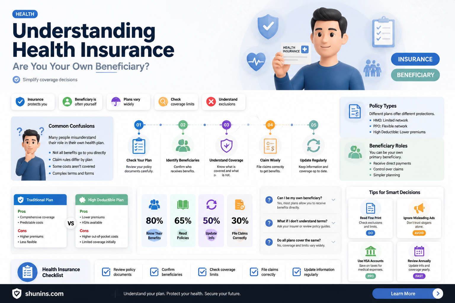 am i my own beneficiary for health insurance
