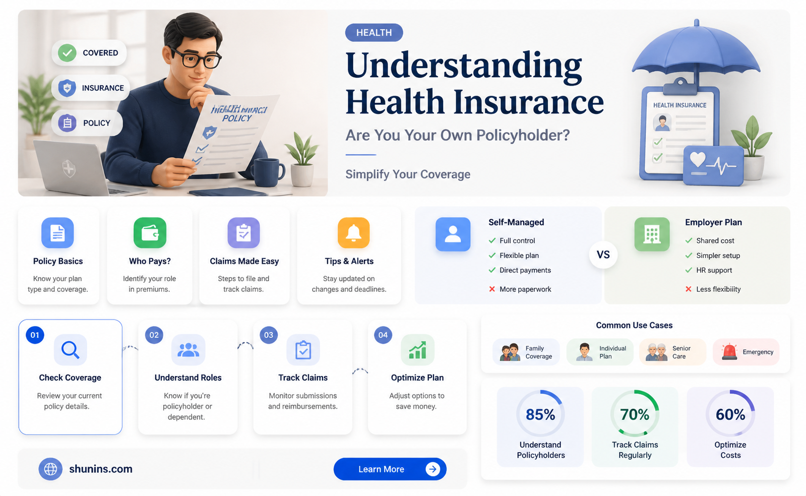 am i my own policyholder health insurance