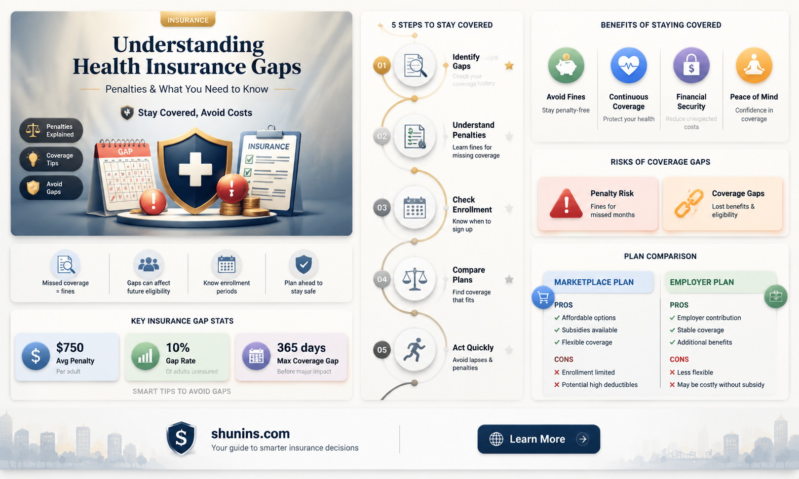 am i penalized for a gap in health insurance
