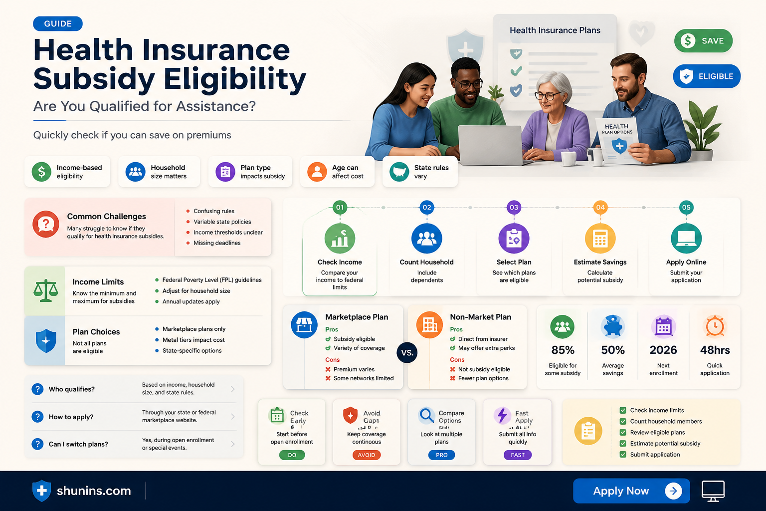 am i eligible for health insurance subsidy