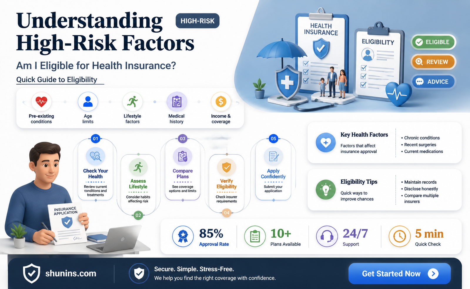 am i considered high risk for health insurance
