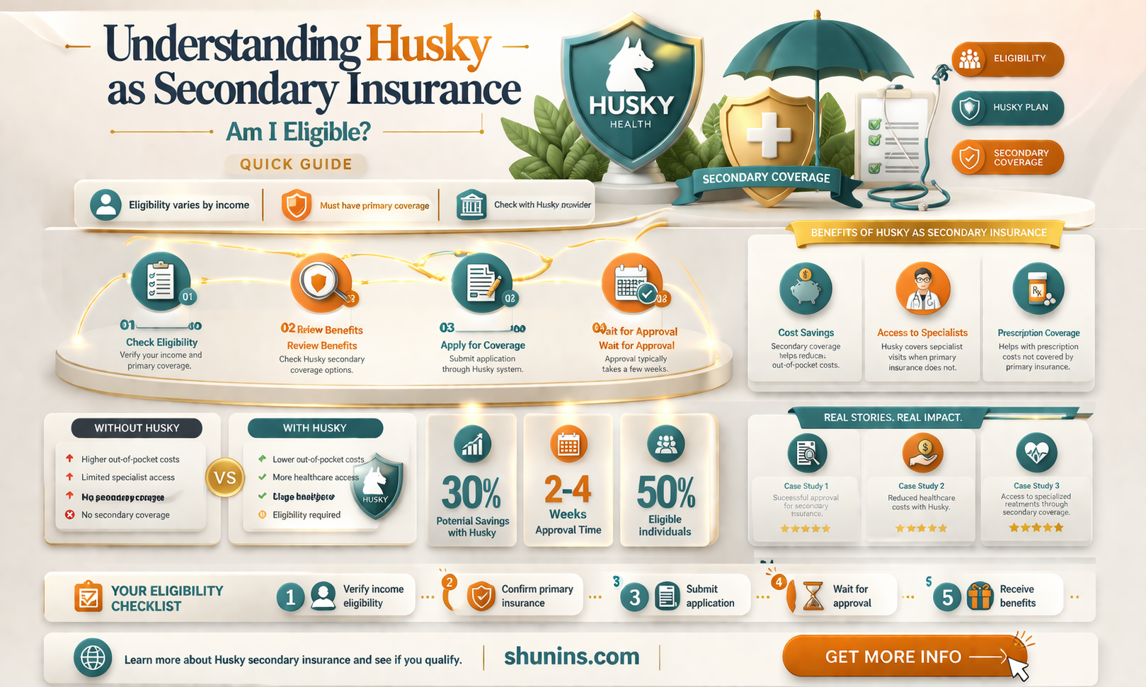 am i eligible to have husky as my secondary insurance