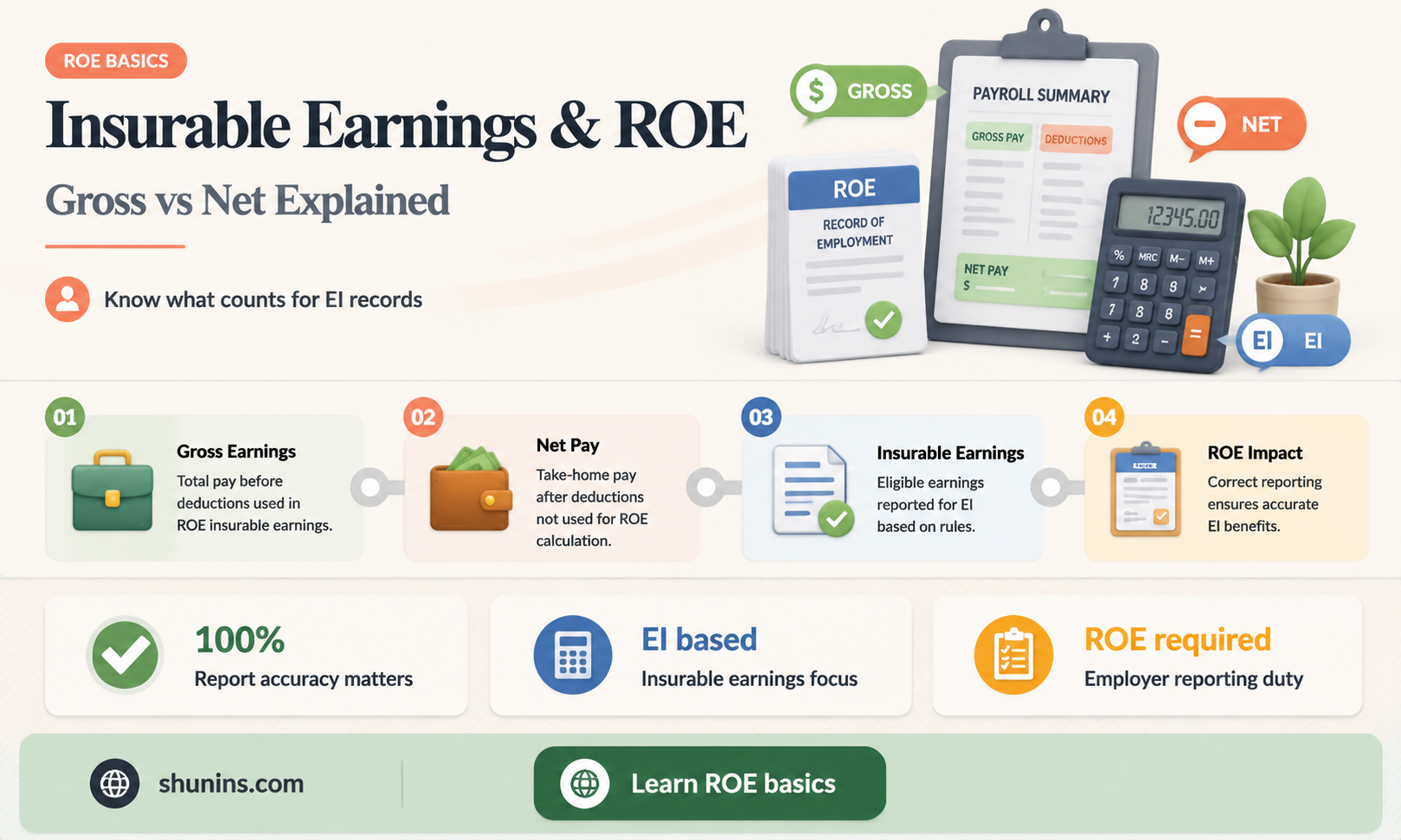 are insurable earnings gross or net for roe