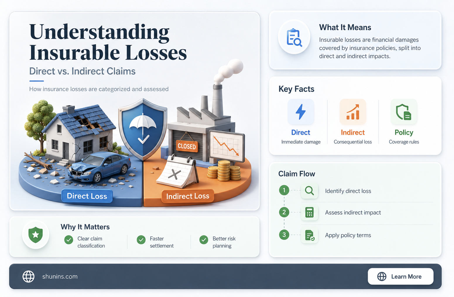 are direct and indirect losses insurable