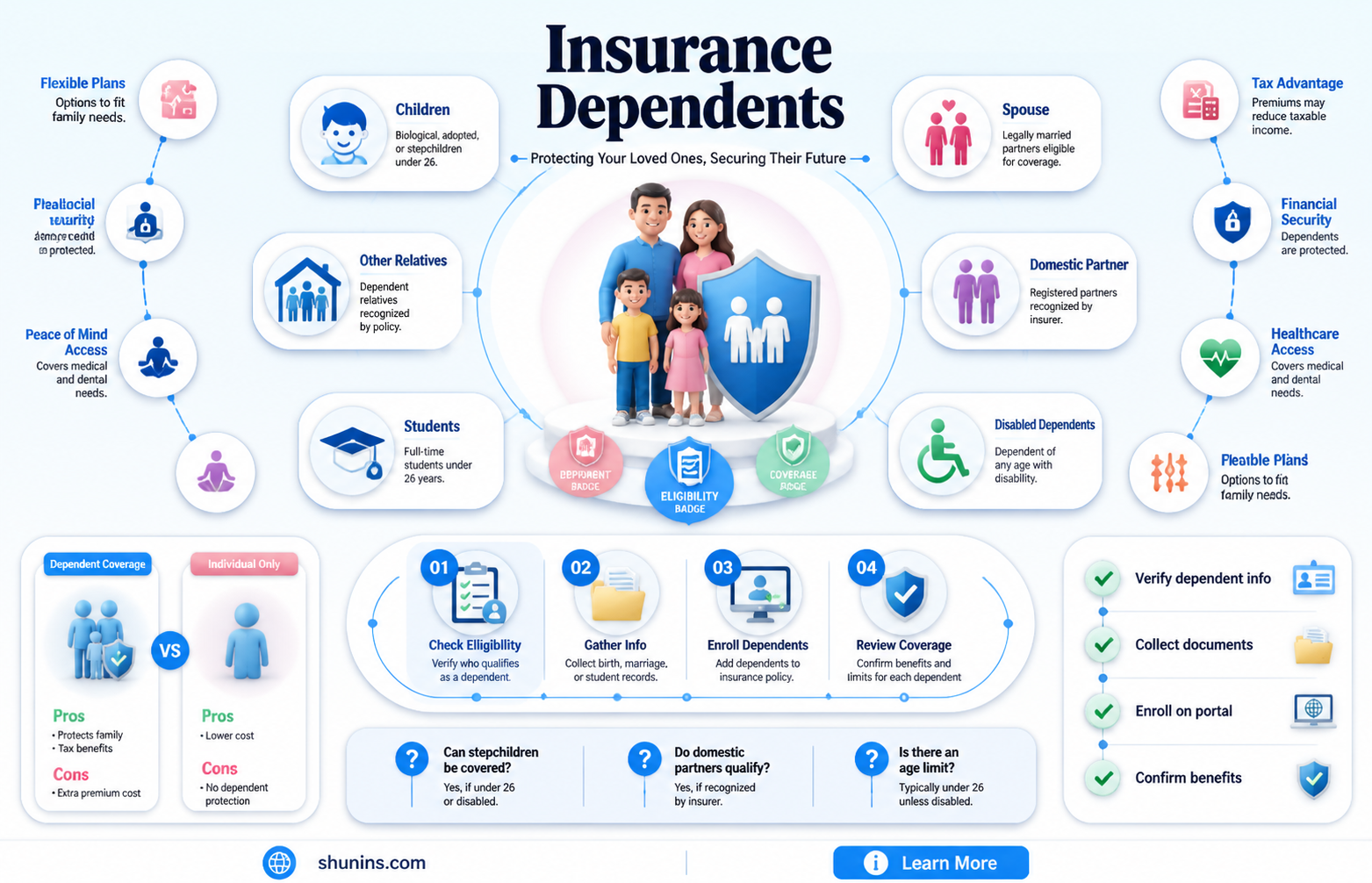 am I considered an dependent insurance