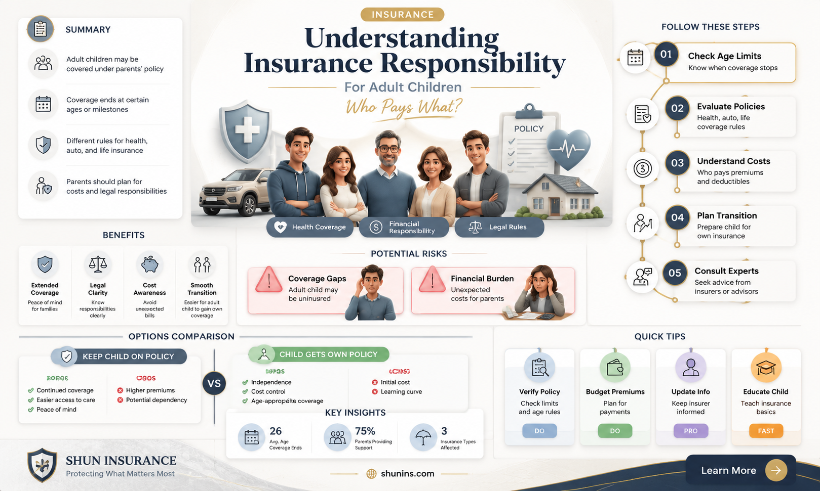 am i responsible for my adult daughters insurance
