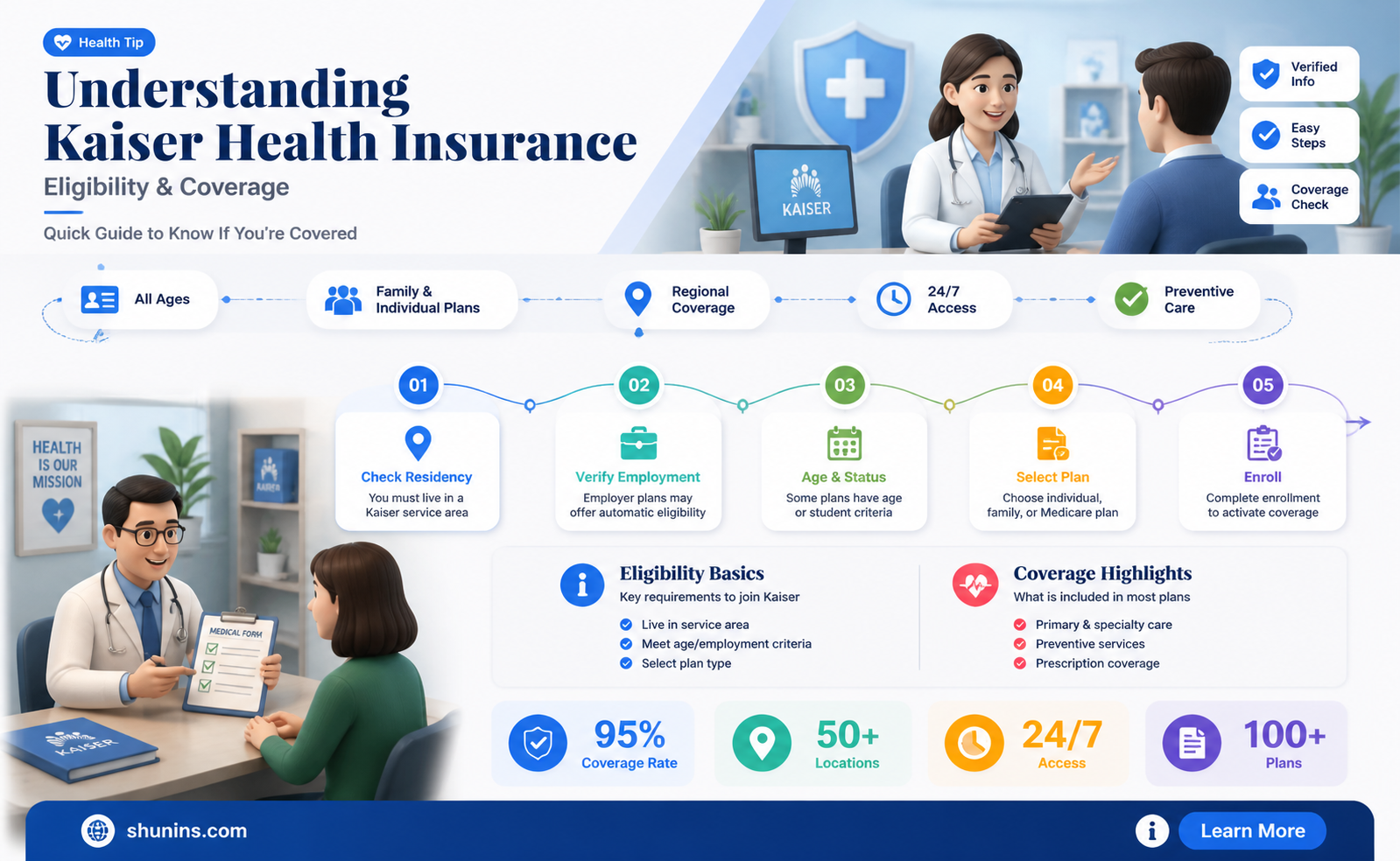 am i eligible for kaiser health insurance