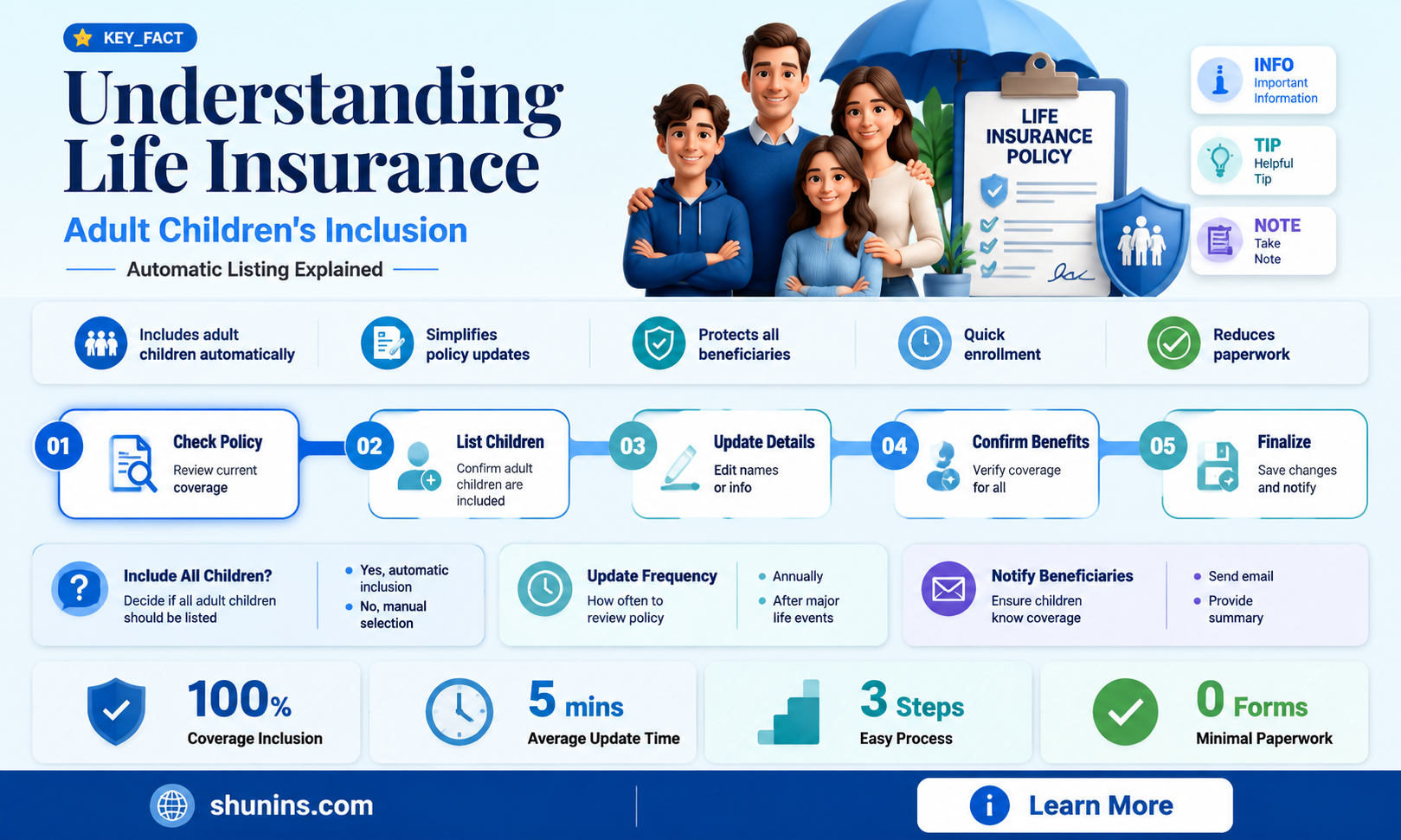 are adult children automatically listed on life insurance