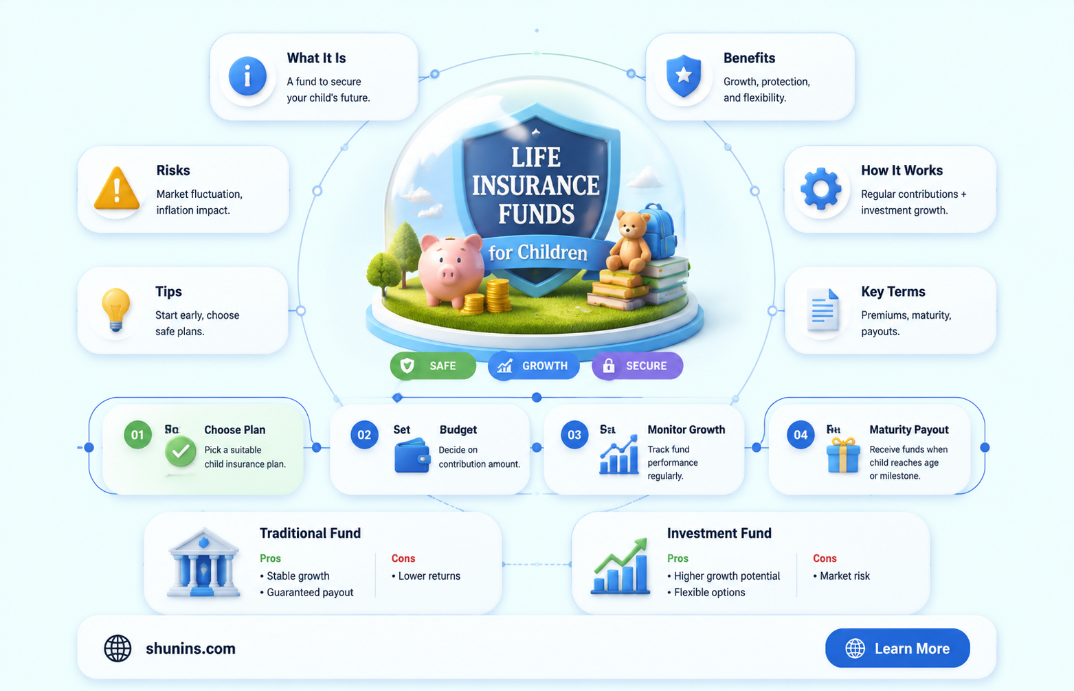 are children entitled to life insurance funds