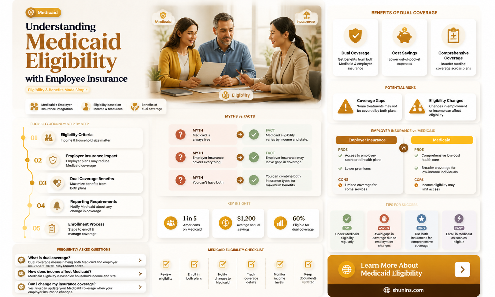 am I allowed medicaid if a resident under employee insurance