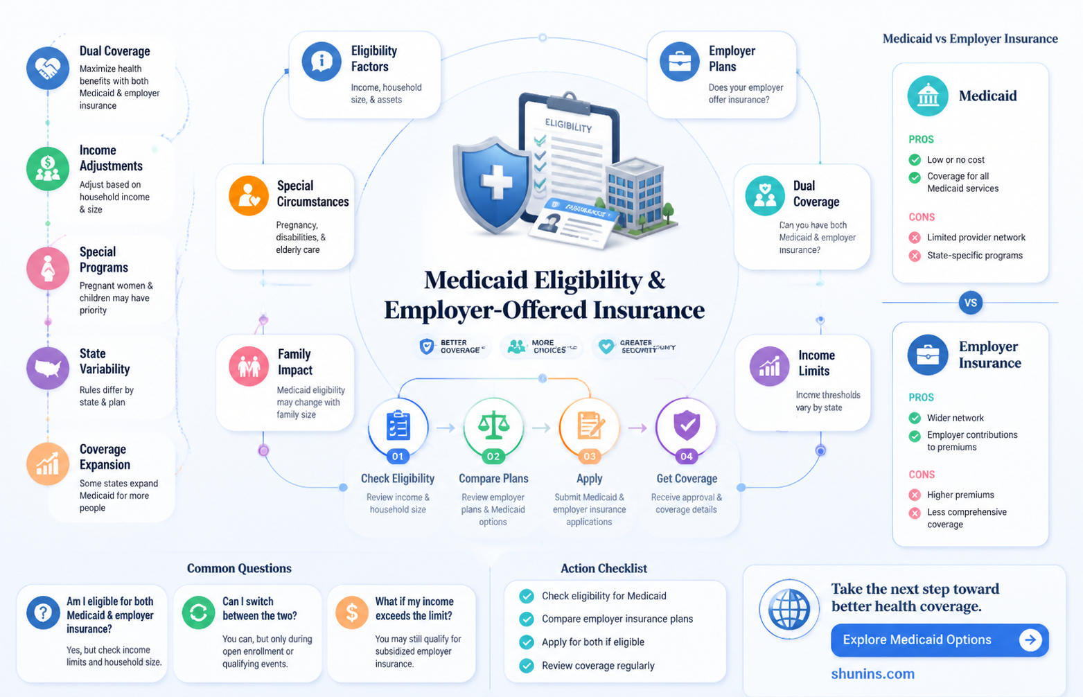 am I eligible for medicaid if my employer offers insurance