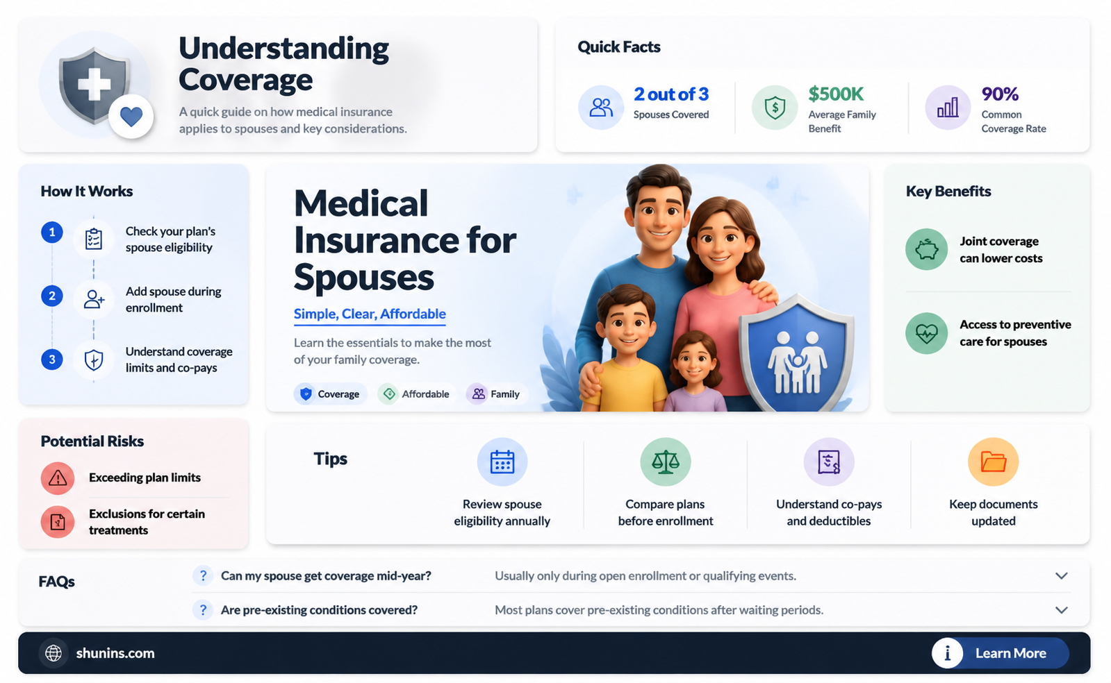 am I policyholder on my spouses medical insurance
