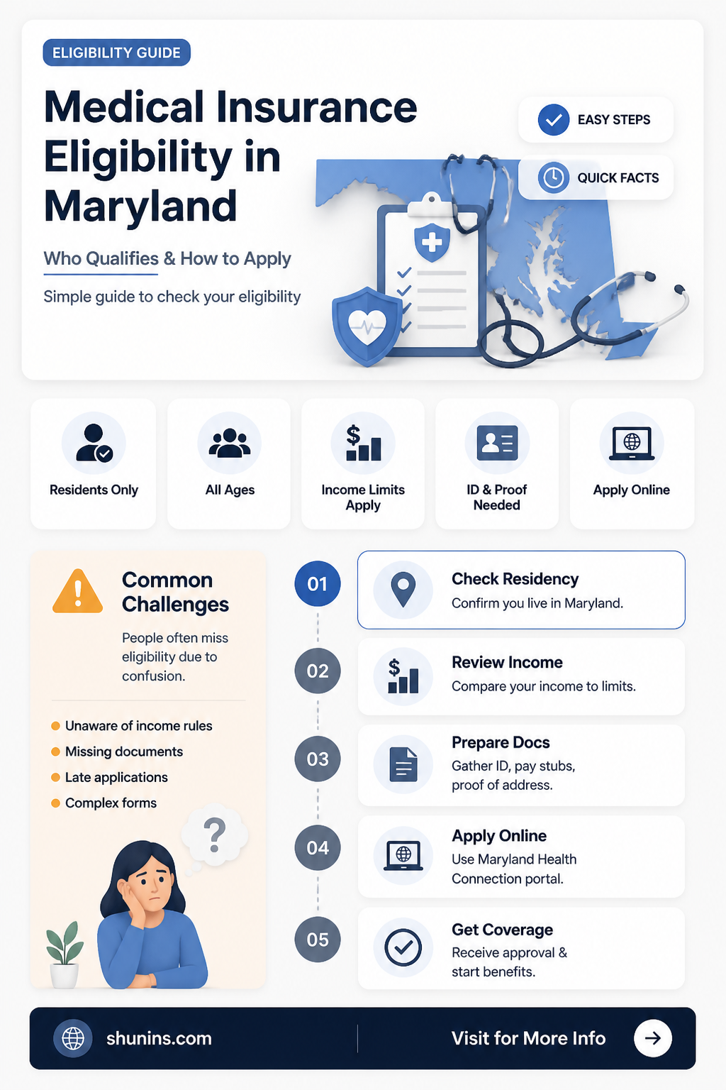 am I elgible for medical insurance in maryland