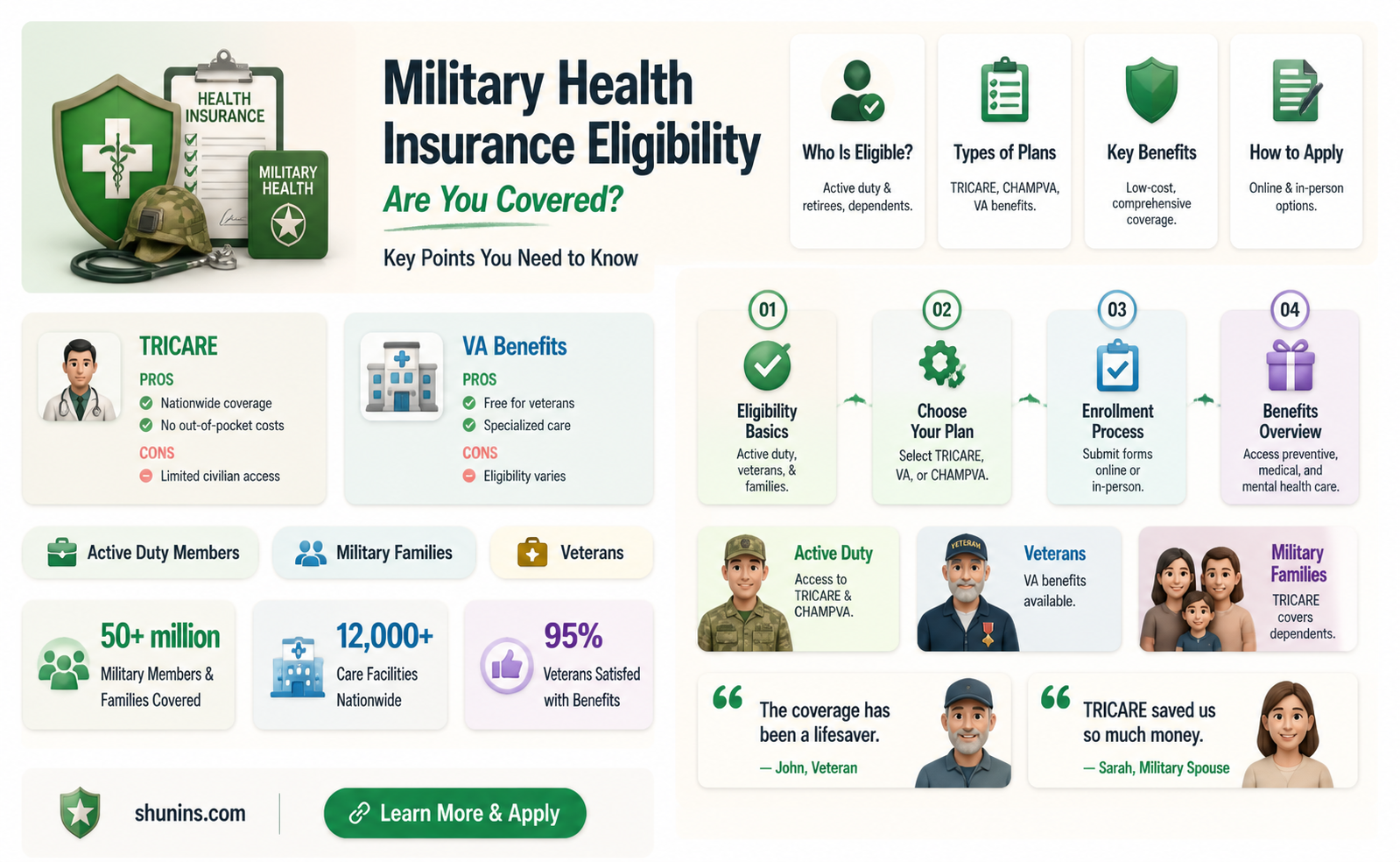 am i eligible for military health insurance