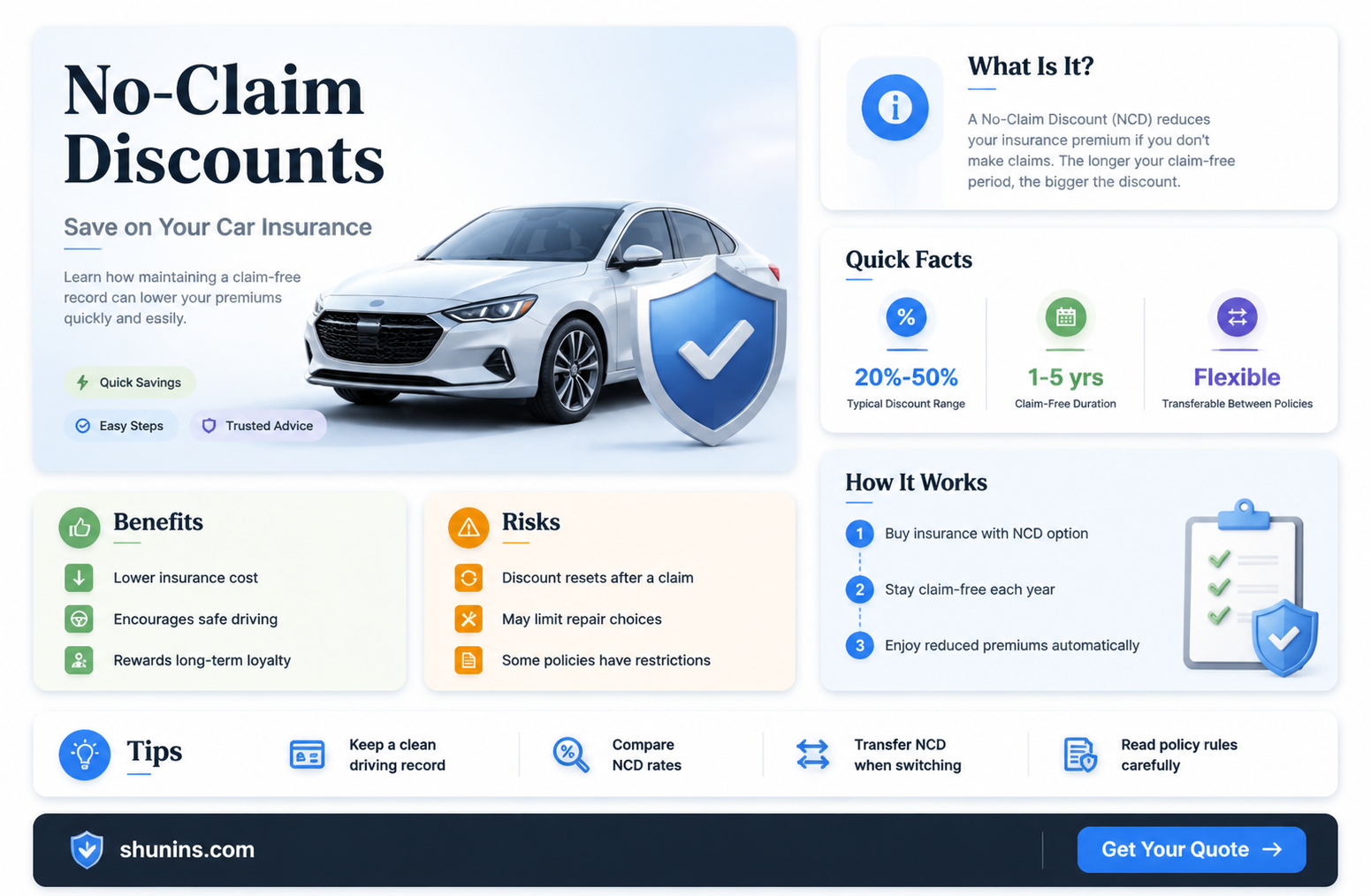 am insurance ncd