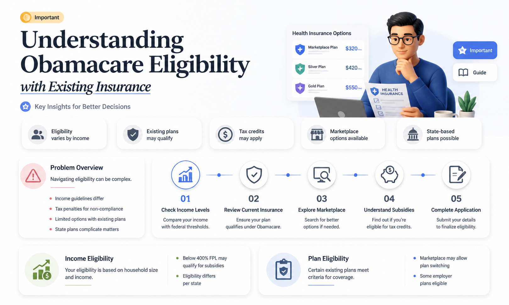 am i eligible for obamacare if i already have insurance