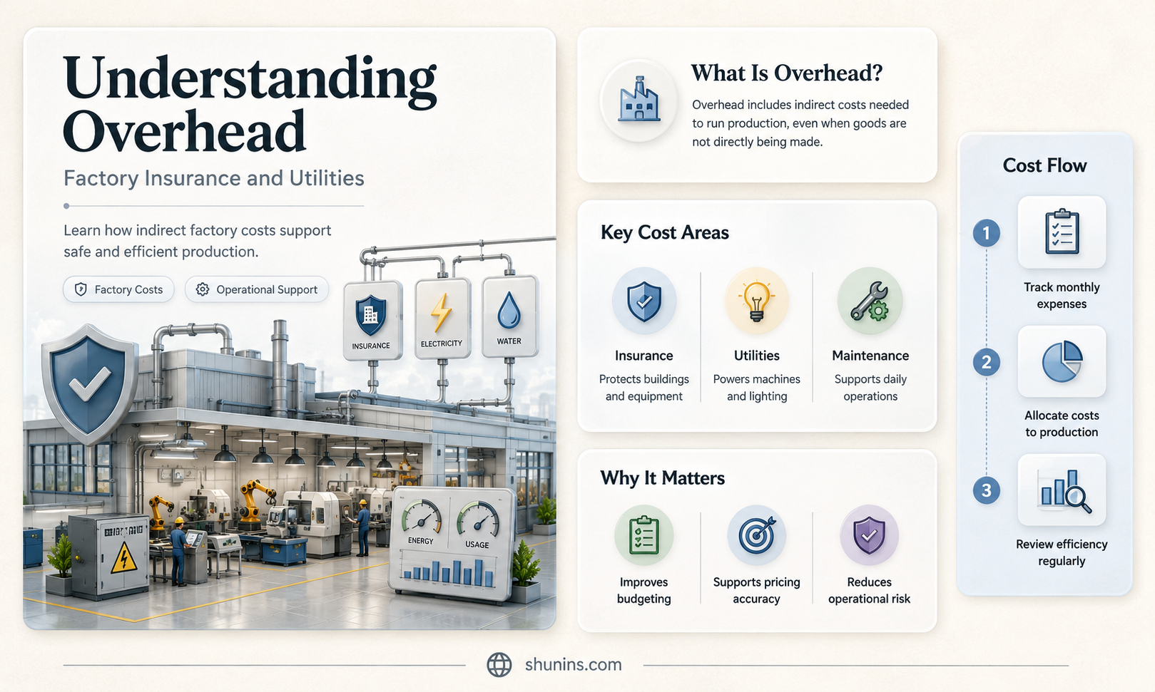 are factory insurance and utilities part of manufacturing overhead