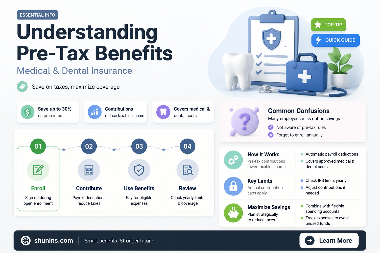 are all employer medical and dental insurance withholdings pre tax