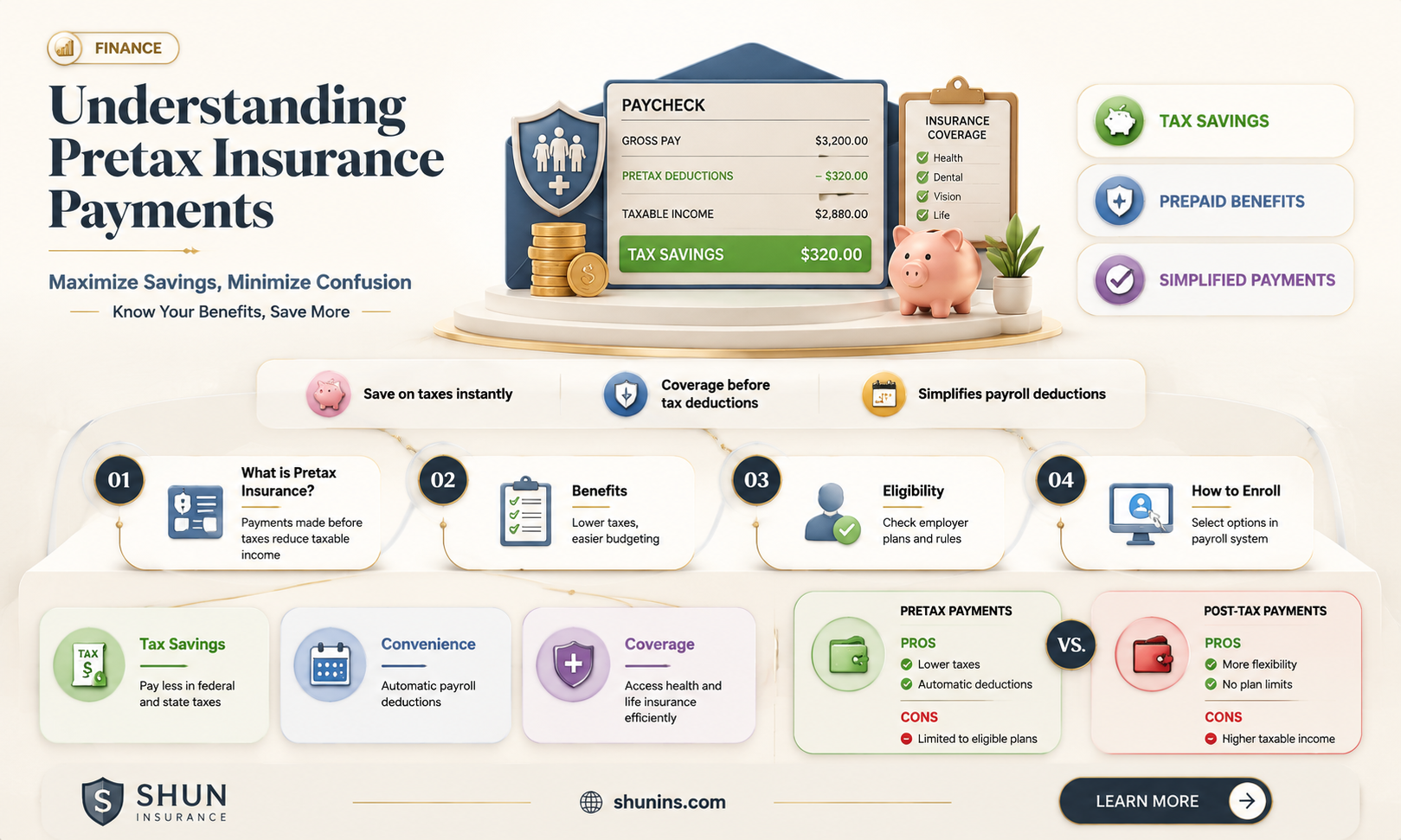are all insurance payments pretax