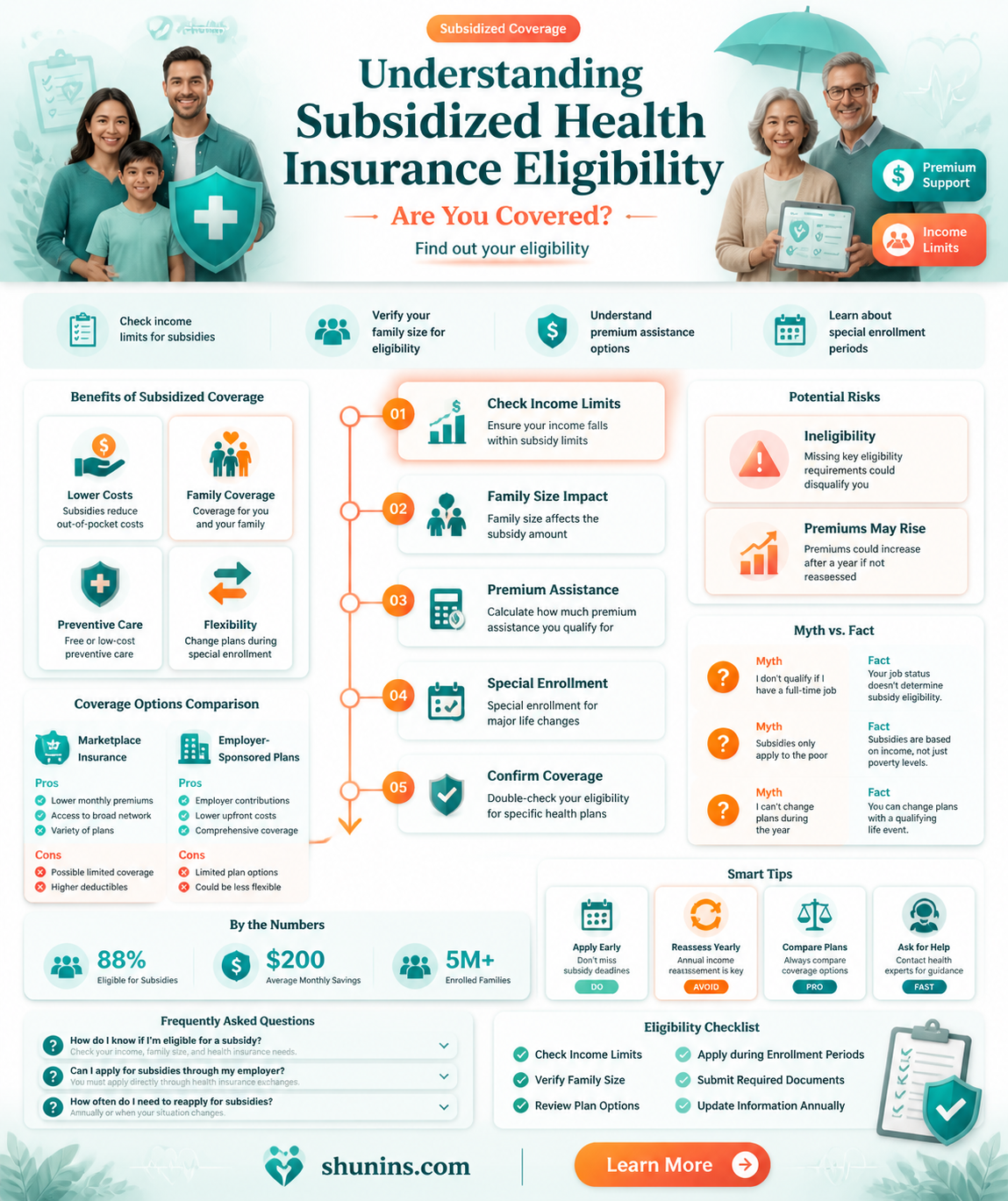 am i eligible for subsidized health insurance