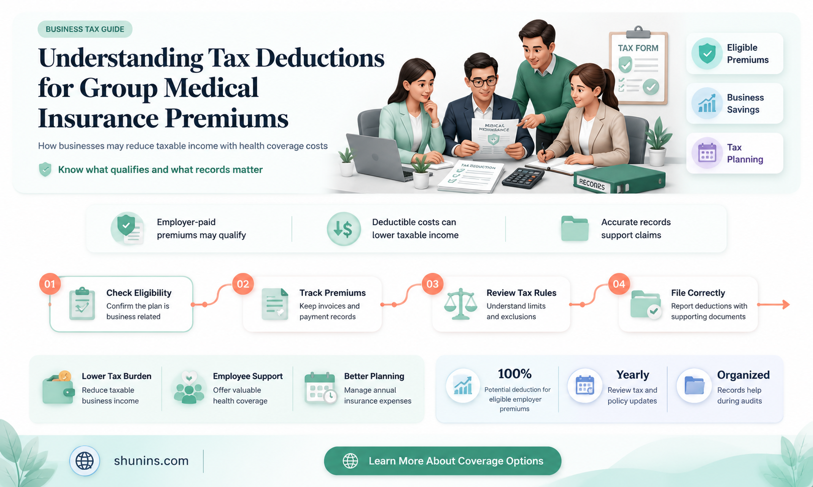 are group medical insurance premiums tax deductible