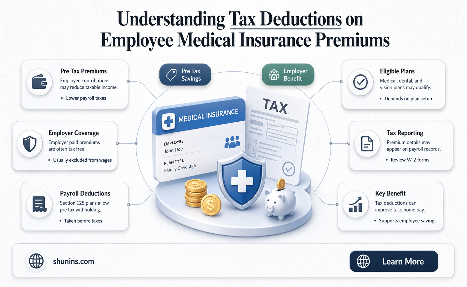 are employee medical insurance premiums paid by employer deductible