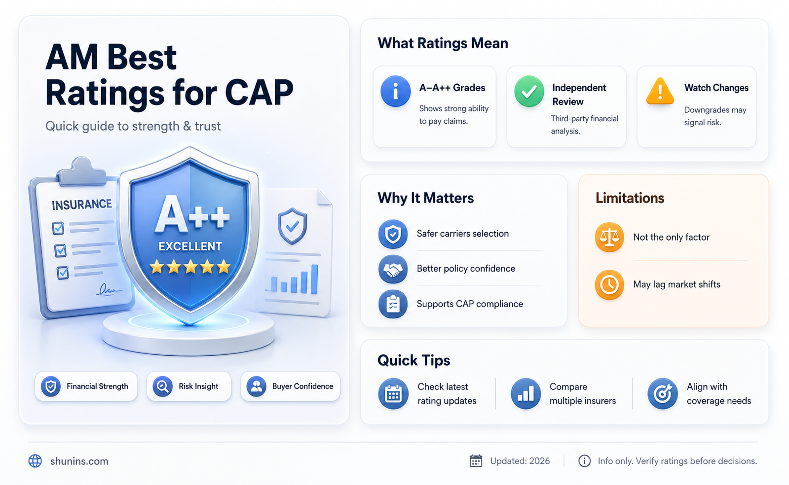 am cap insurance