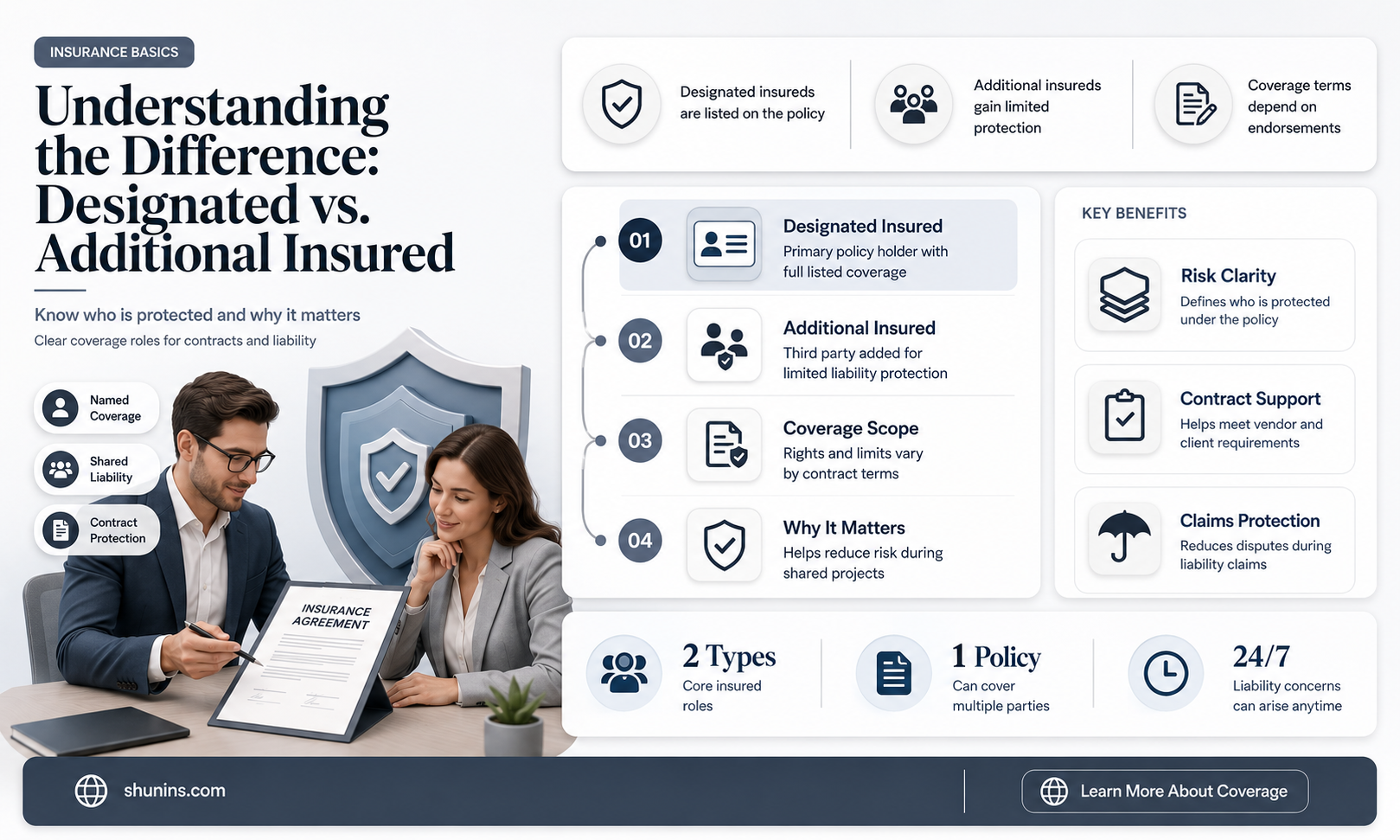 are designated insured and additional insured the same thing