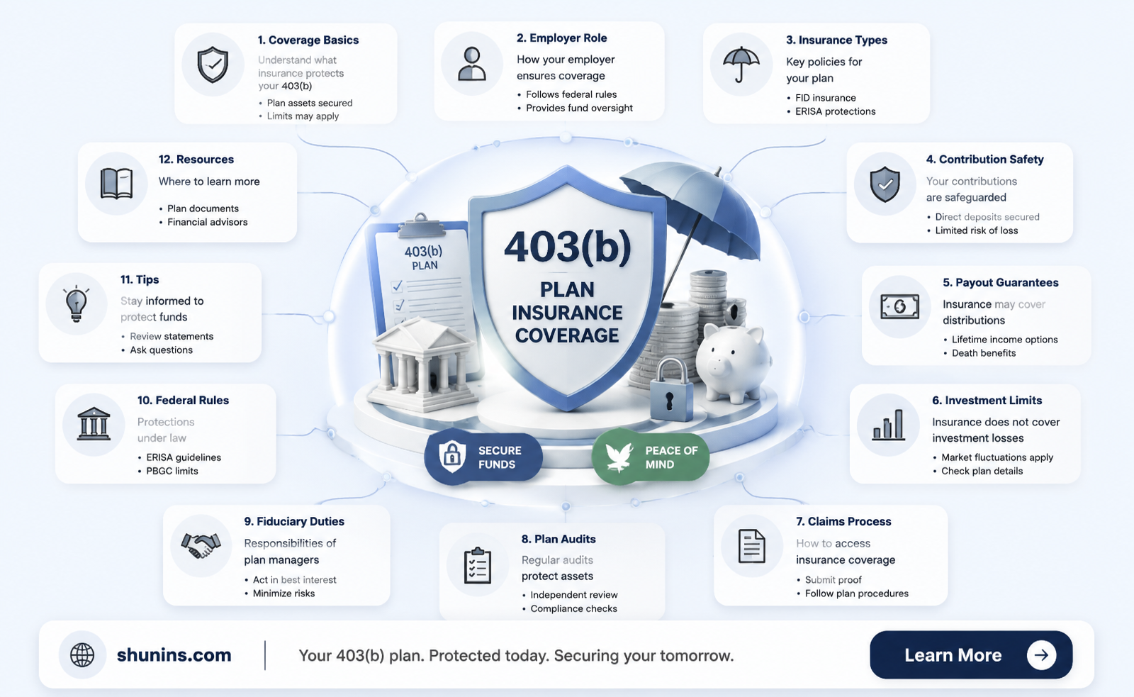 are 403b insured
