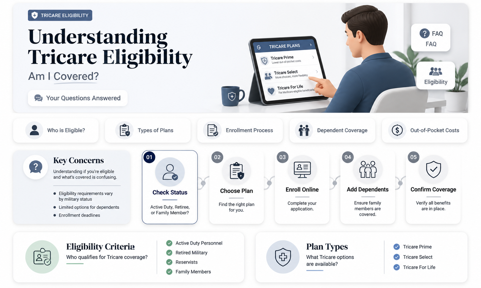 am i eligible for tricare insurance