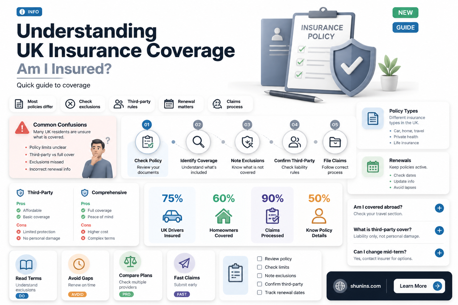 am i insured uk