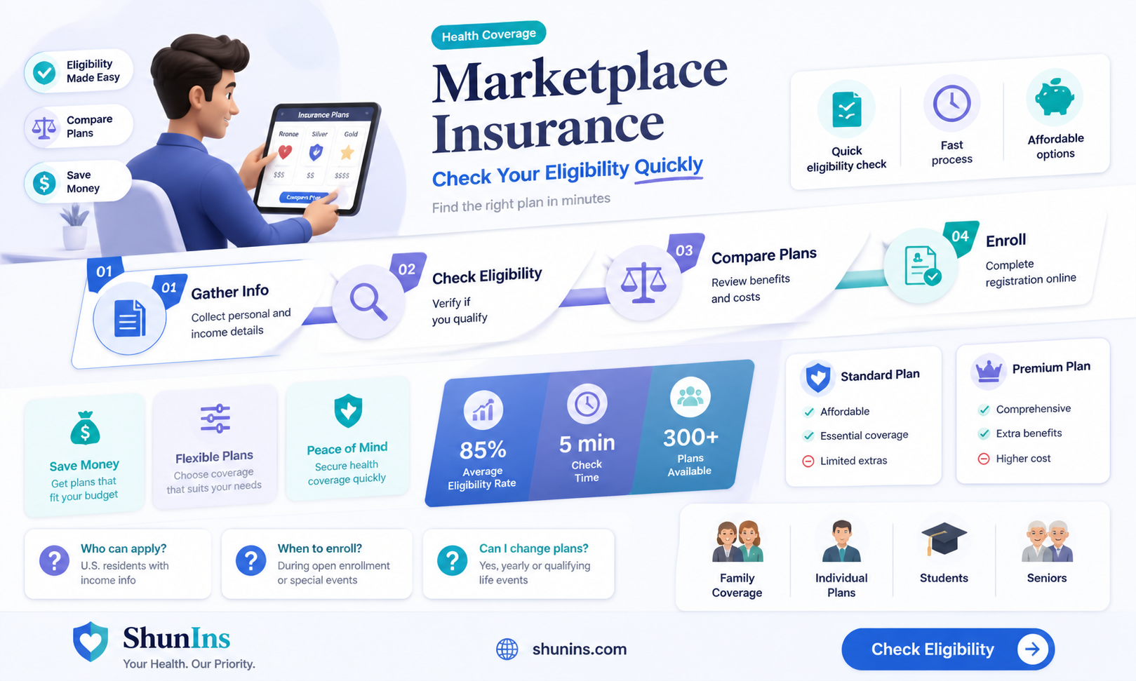 am i eligible for marketplace insurance