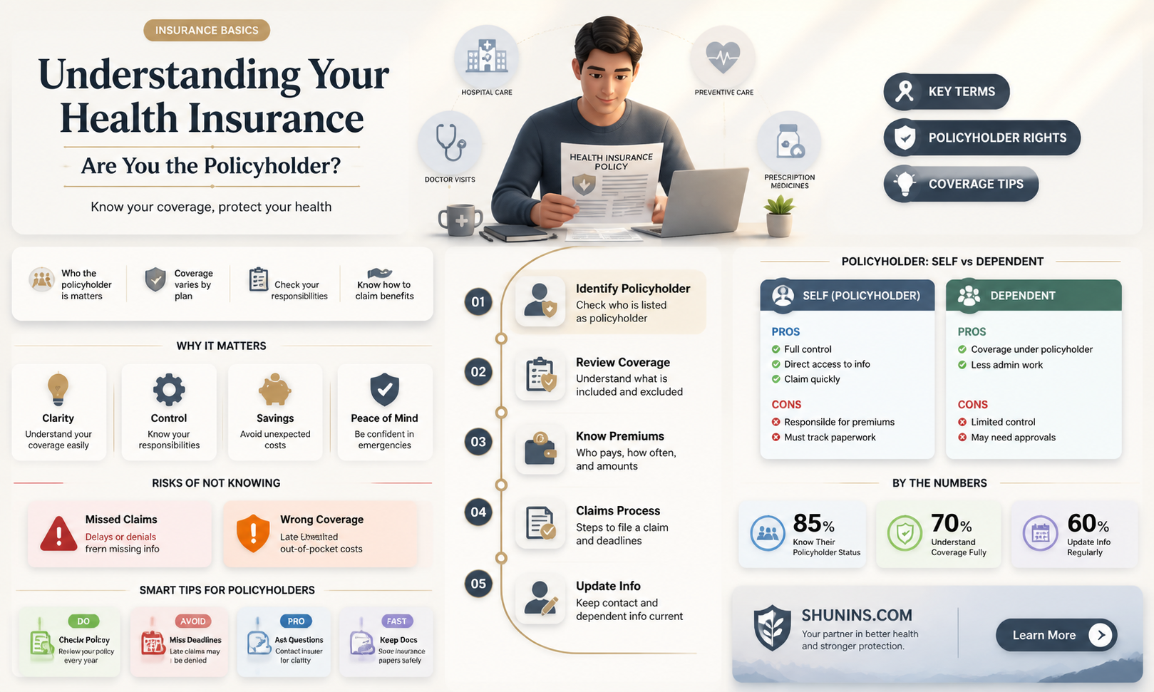 am i the policyholder of my health insurance