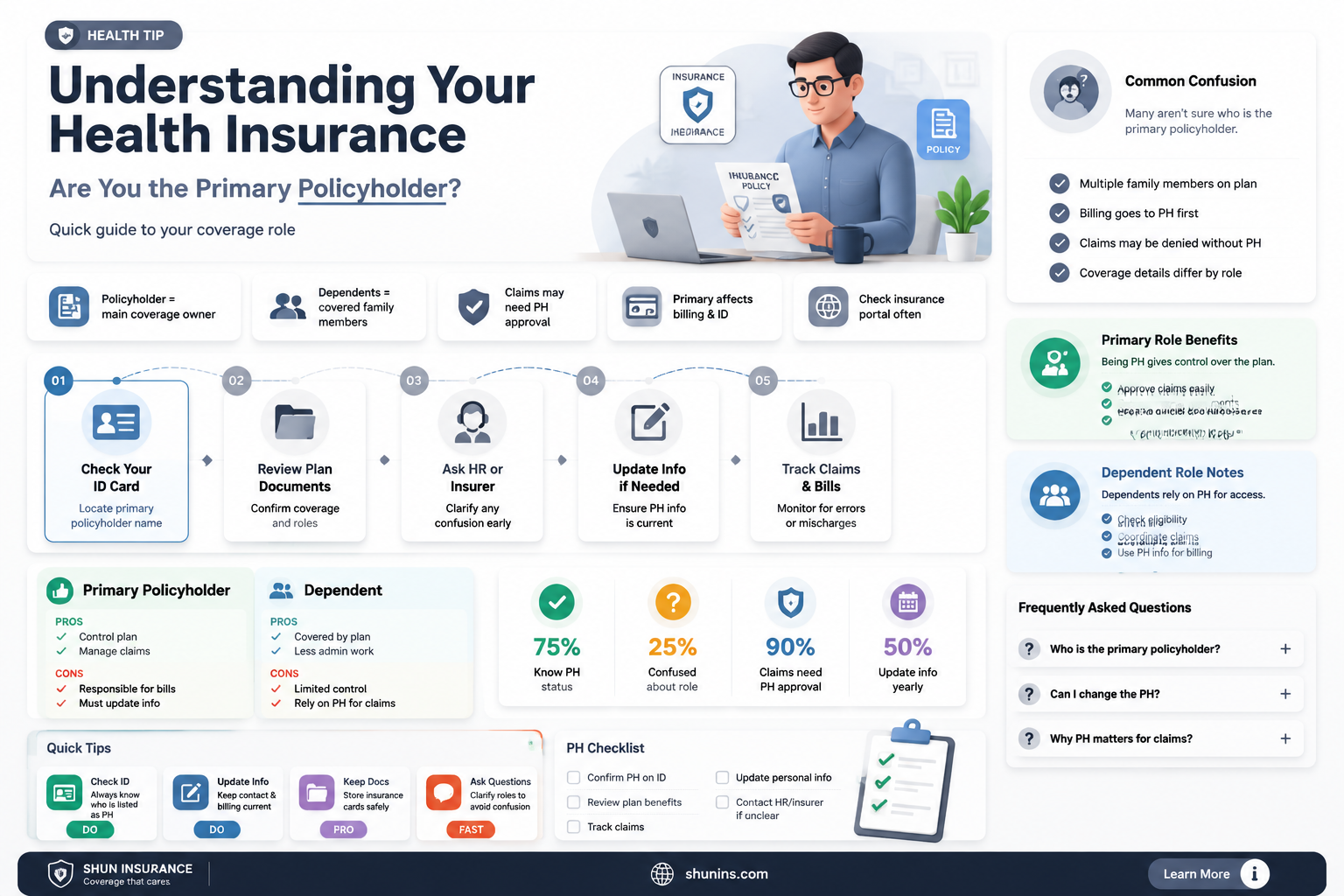 am i the primary on my health insurance