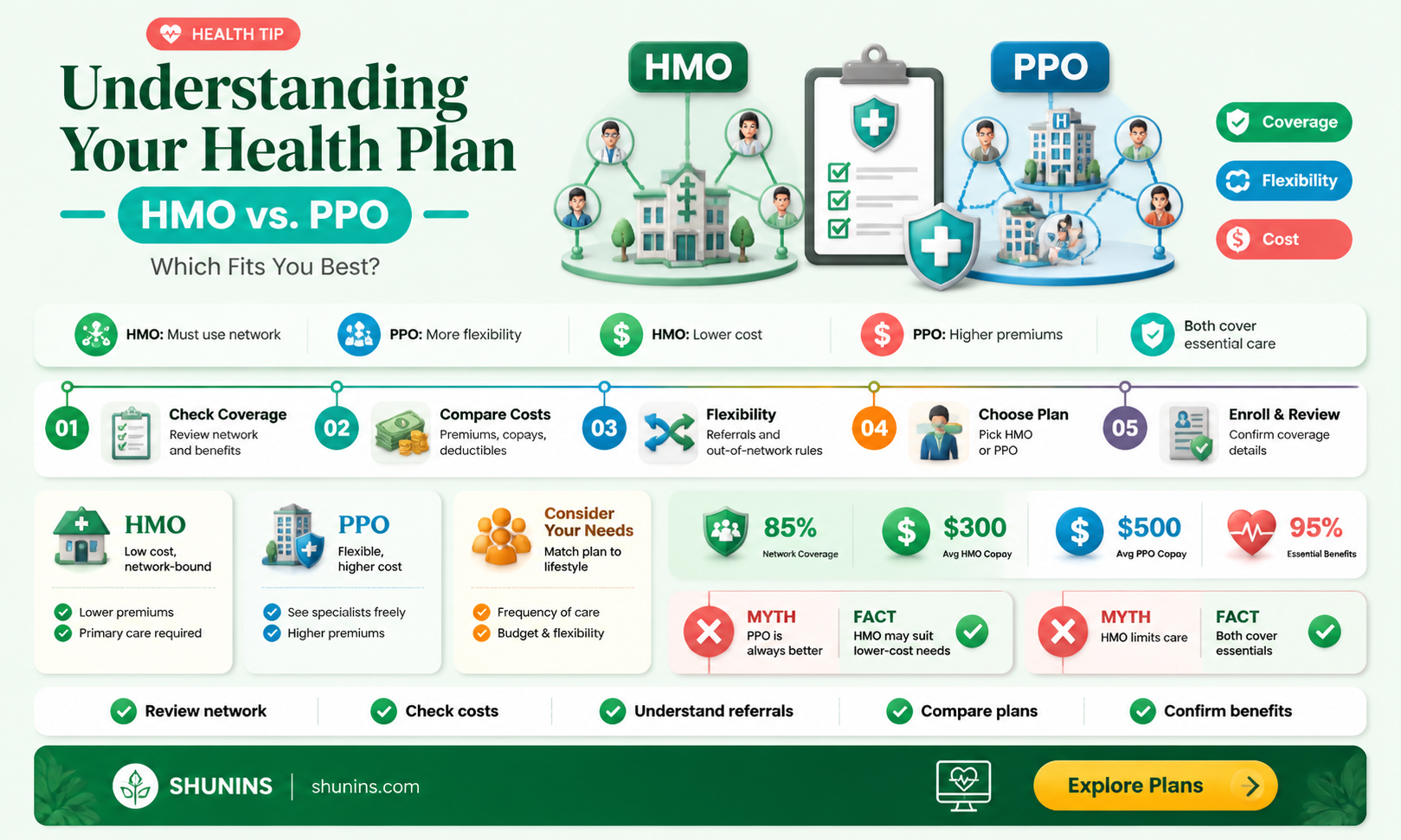 am i hmo or ppo health insurance
