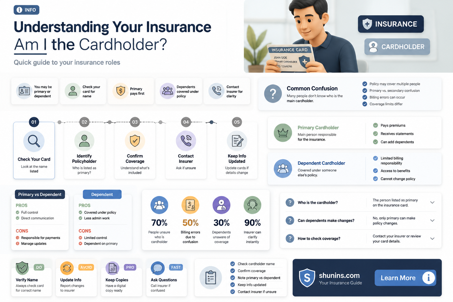 am i the insurance cardholder