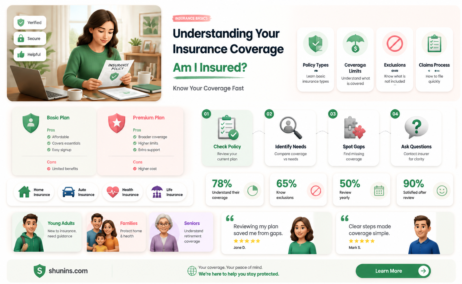 am i currently insured
