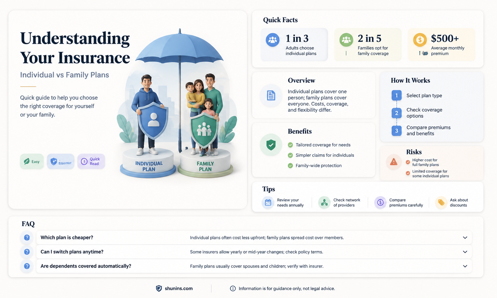 am i under individual or family insurance