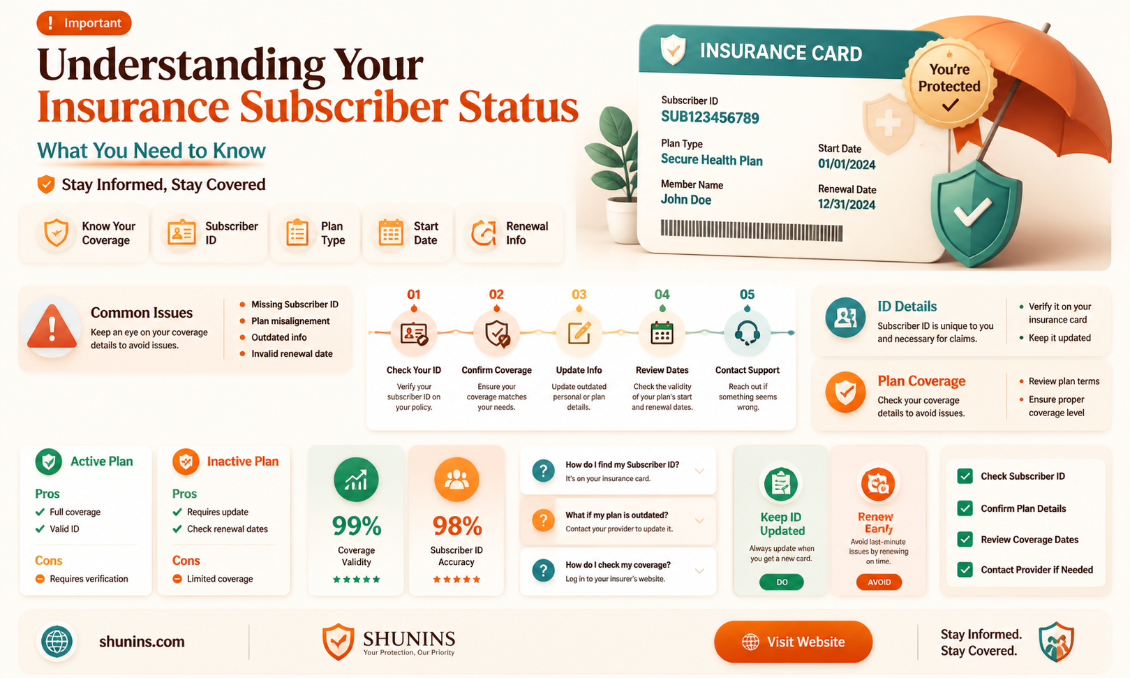 am i a subscriber to my insurance