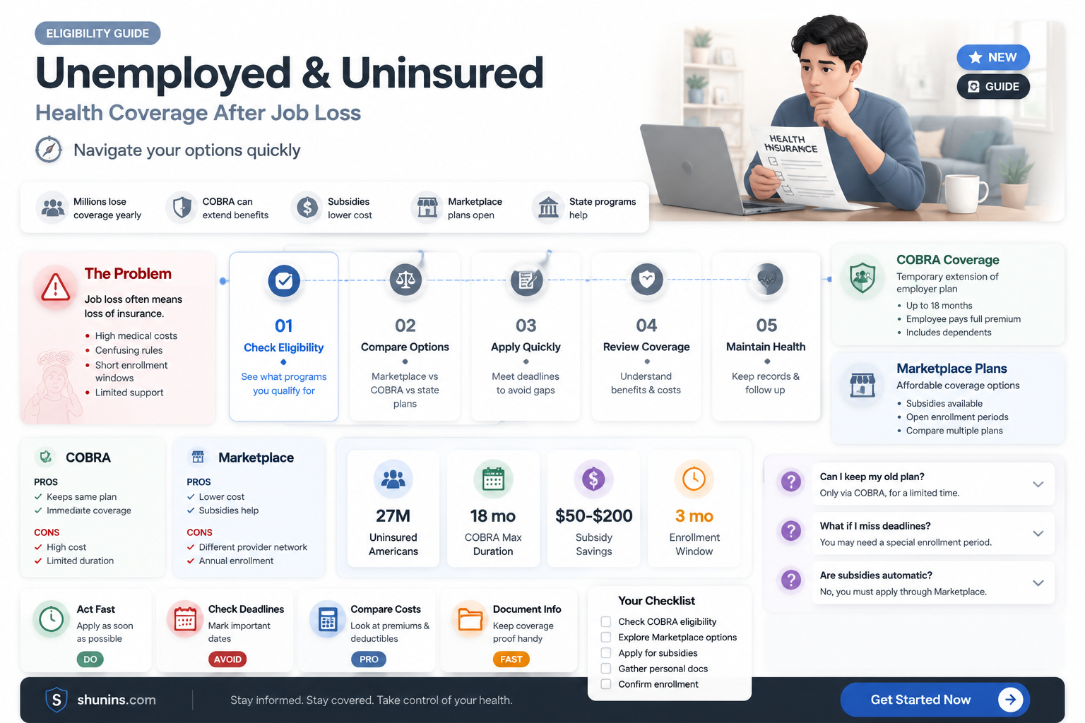 am i qualified for health insurance after unemployment