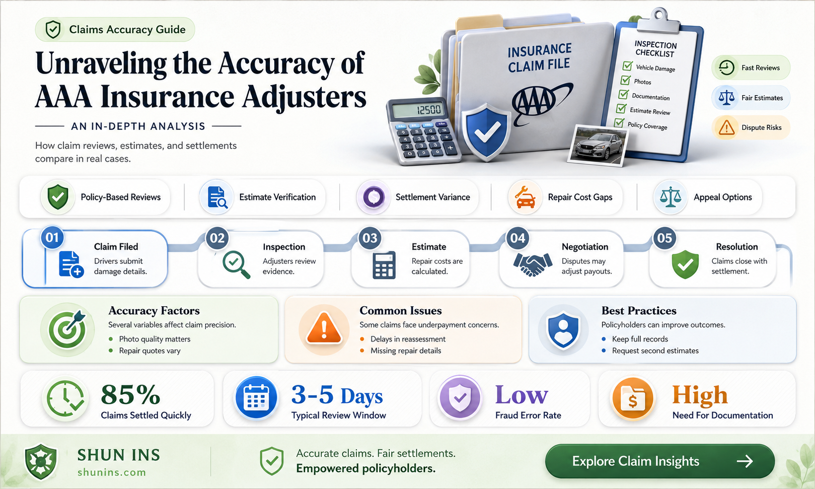 are aaa insurance adjuster accurate