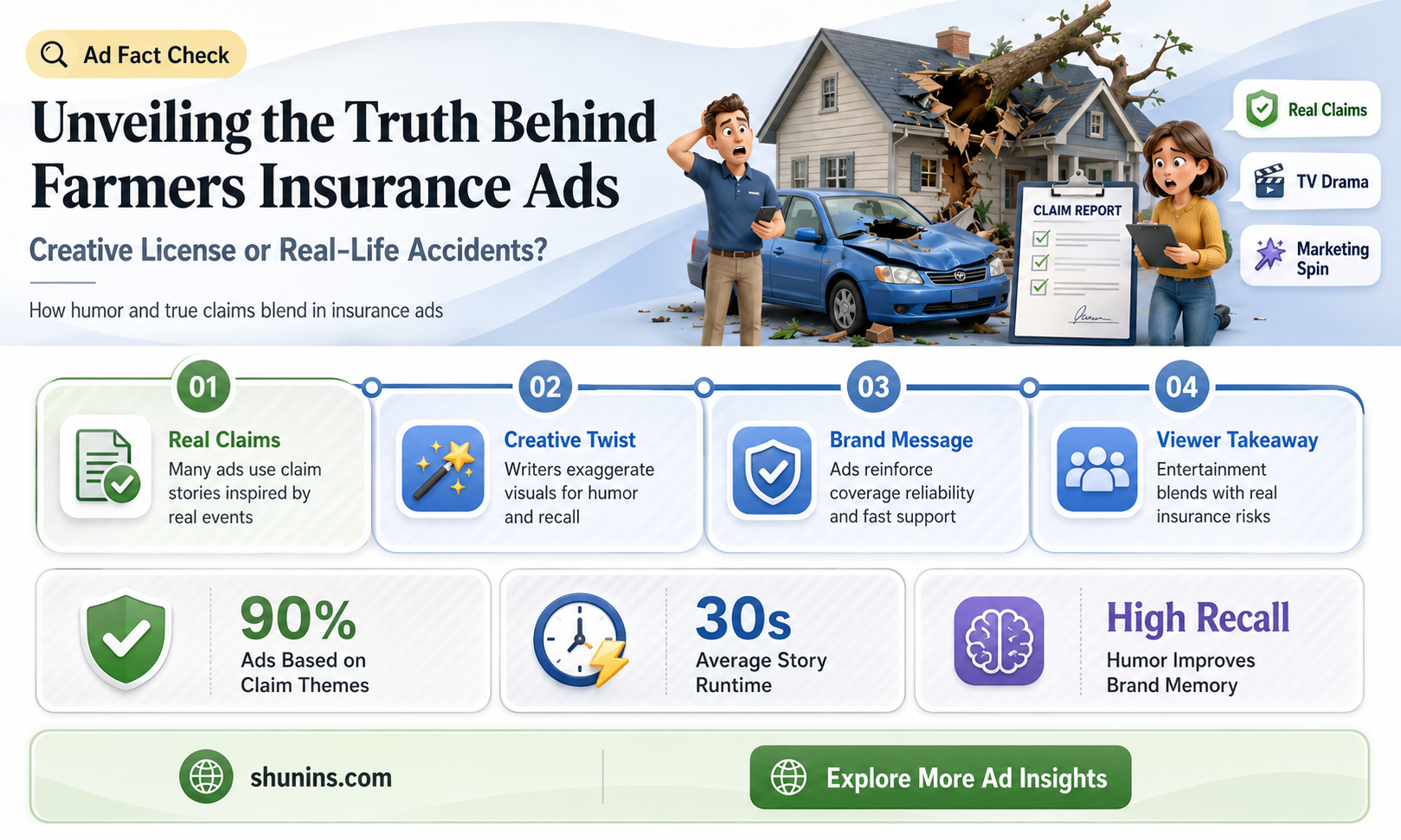 are farmers insurance ads based on real accidents