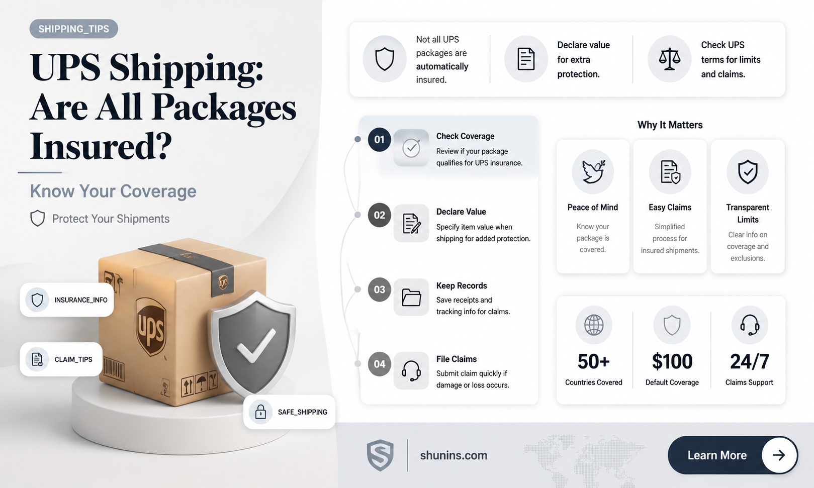 are all packages shipped through ups insured