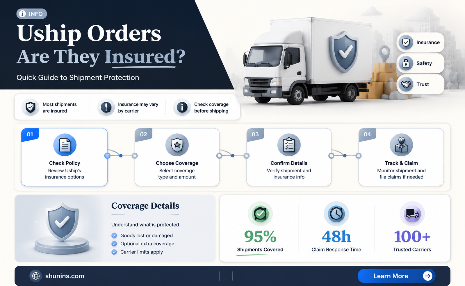 are all uship orders automatically insured