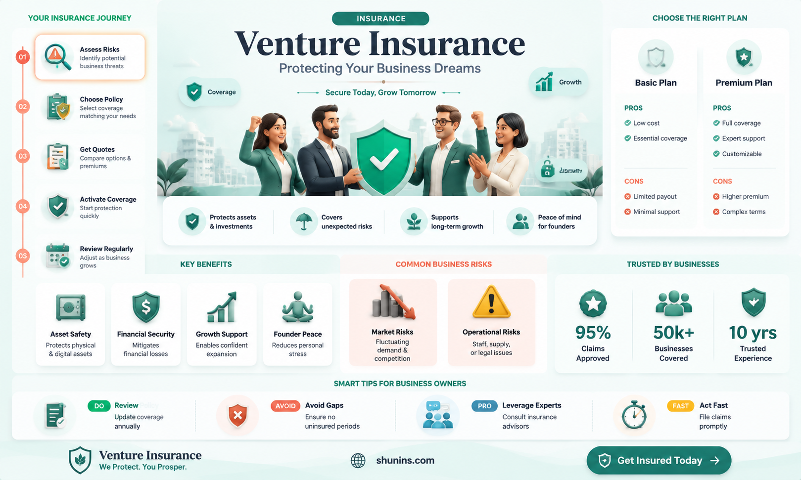 am venture insurance