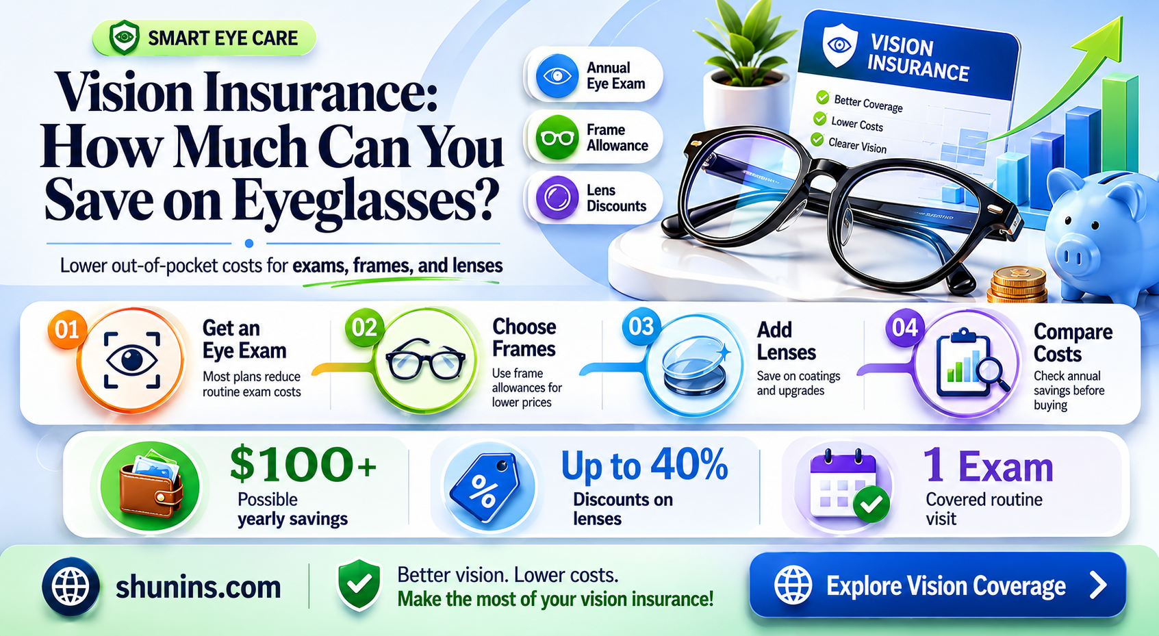 are eyeglasses discounted with vision insurance