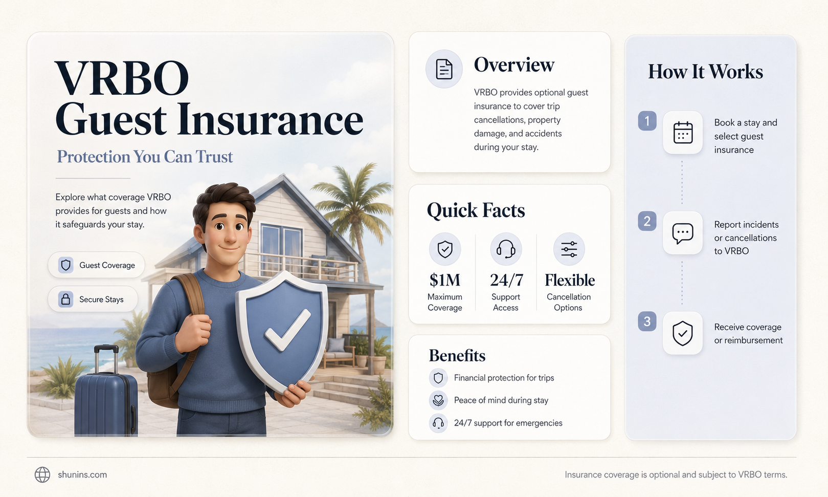 are guests automatically insured by vrbo